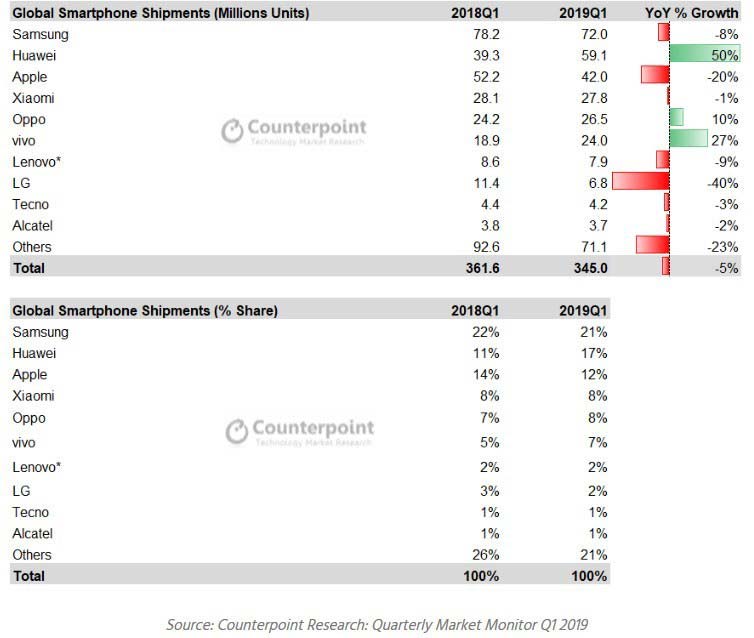 Ventas-Motorola-2019-Q1