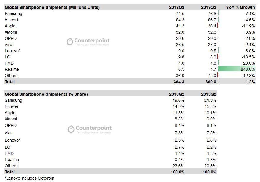 Ventas-Motorola-2019-Q2