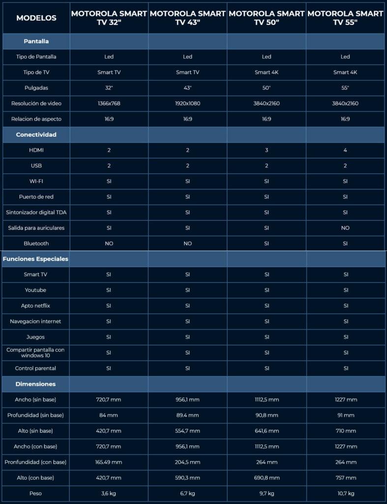 Specs Motorola Smart TV