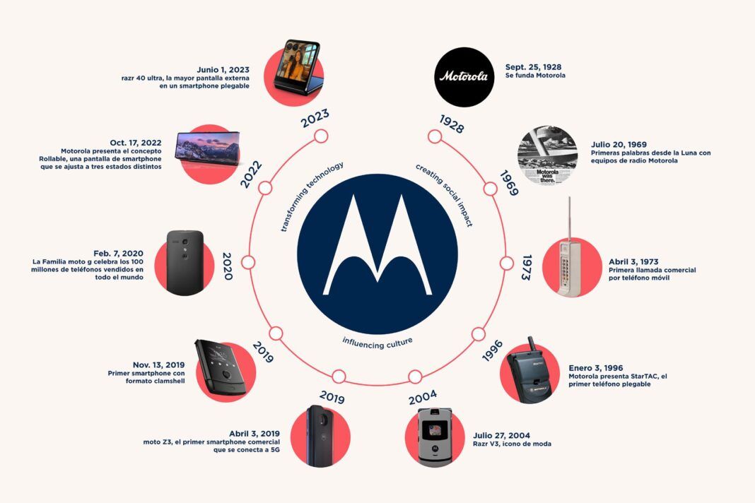 aniversario 95 motorola