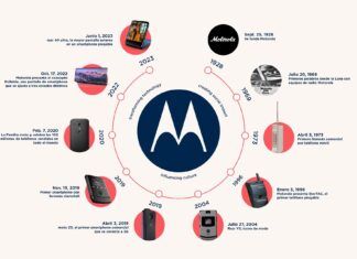 aniversario 95 motorola